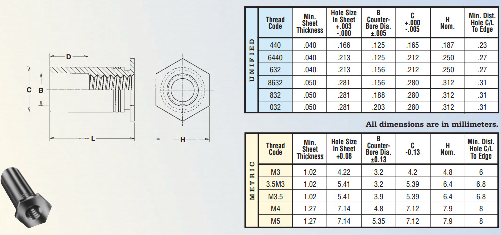 通孔压铆螺母柱so-440-4 pem标准