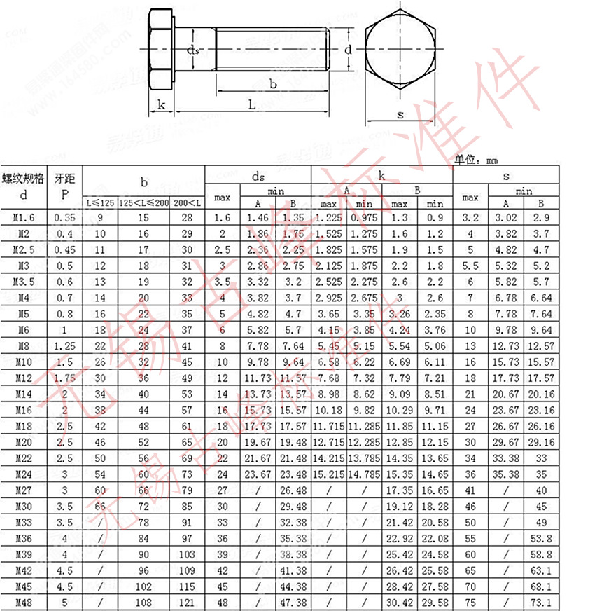 8级镀锌外六角螺丝gb5782/5783螺栓m6*12/16/20/25/30/35---50