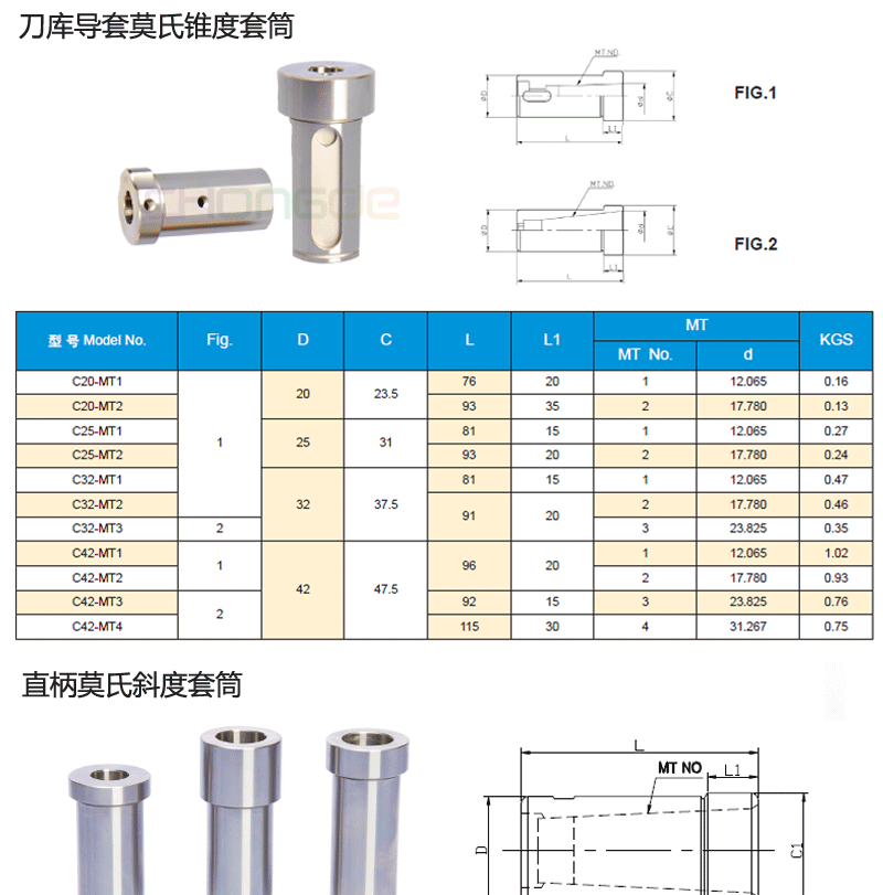 刀庫導(dǎo)套模板(1)_03