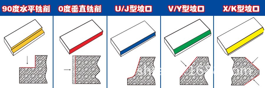 60L坡口样式