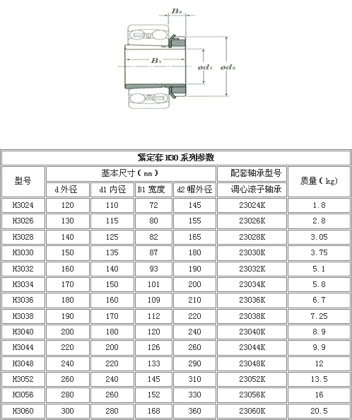 批发 紧定套 h30系列 h3056 配套轴承 调心球轴承 调心滚子轴承