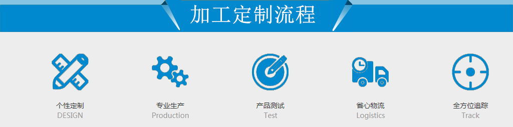 加工定制流程