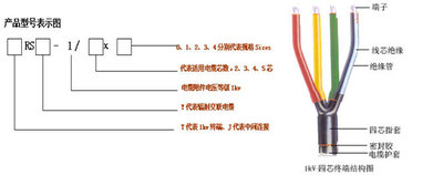 三芯热缩电缆中间头 25-50mm2 电缆附件 1kv热缩管