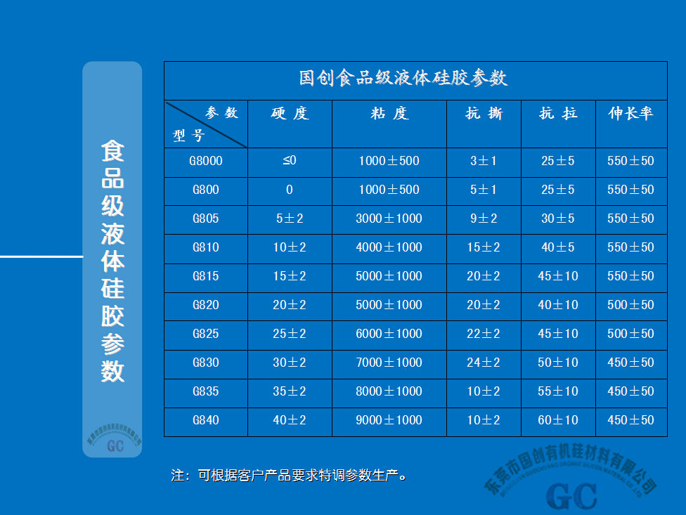 食品级液体硅胶参数