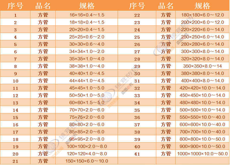 矩形管规格表