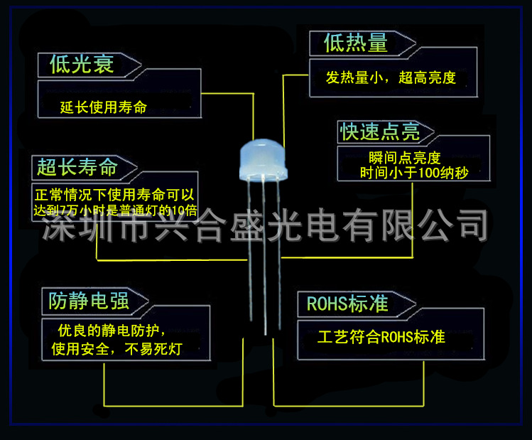 5MM雾状描述2