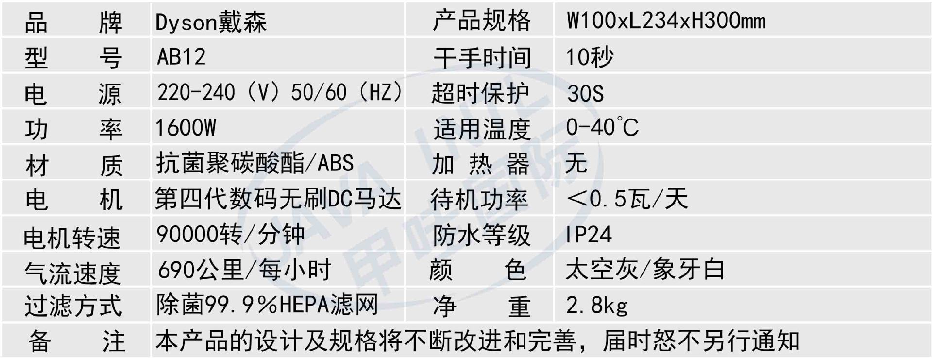 技术参数 (2)(1)