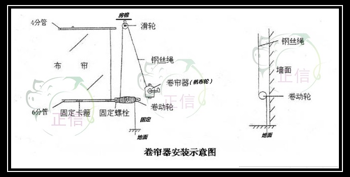 卷帘机   安装图
