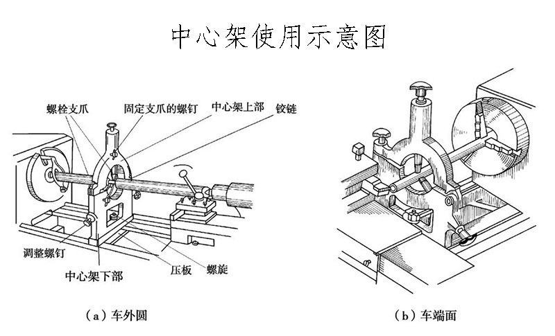 供应宝鸡cs6140 跟刀架160 车床中心架 车床配件 型号