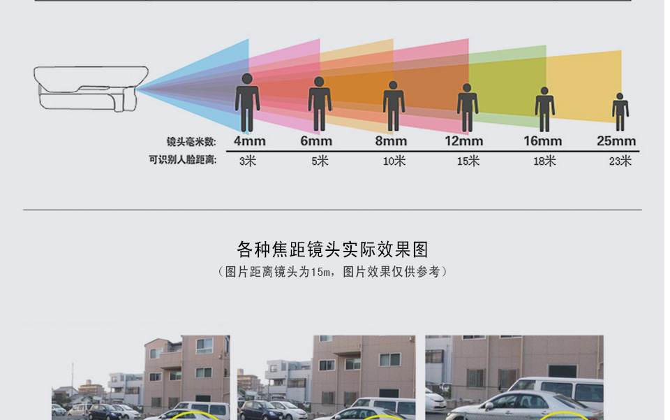 威视佳 100万白光灯网络监控摄像头 日夜全彩色高清摄像机