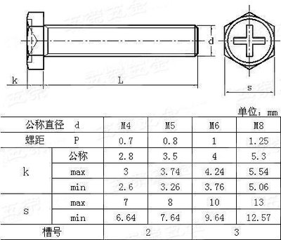 十字槽凹穴六角头螺栓,碳钢六角十字螺丝m6*20