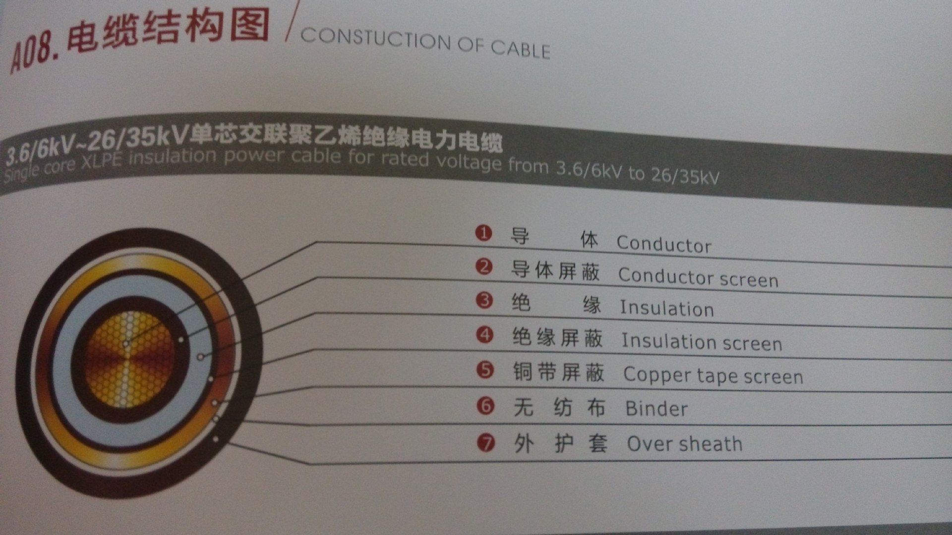 沪安电线电缆 耐高温电缆6kv-35kv