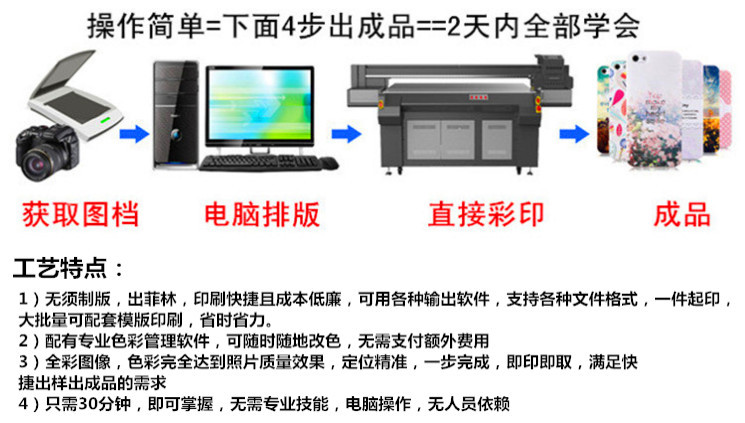 操作步骤~新