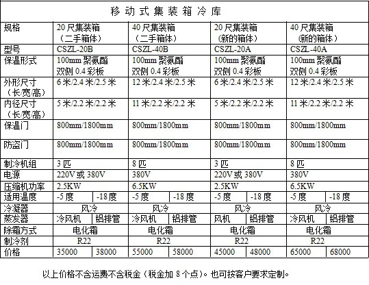 长盛集装箱冷库