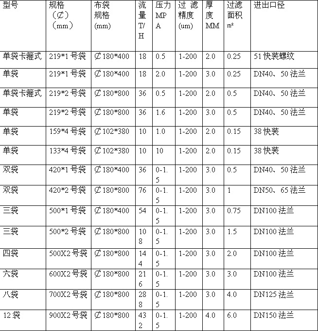 袋式过滤器