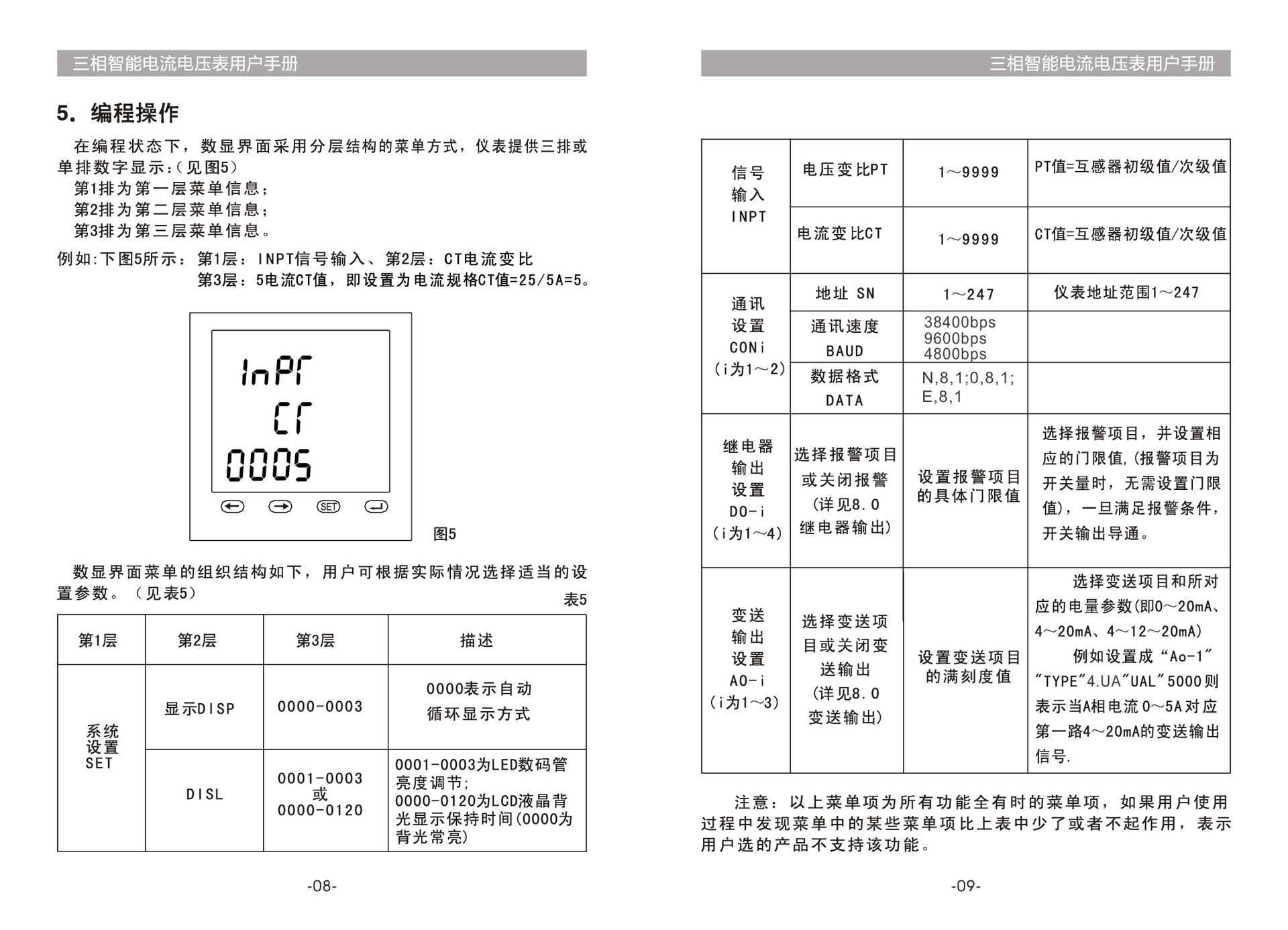 三相智能电流电压表说明书2015-06-16(转曲) 0-7