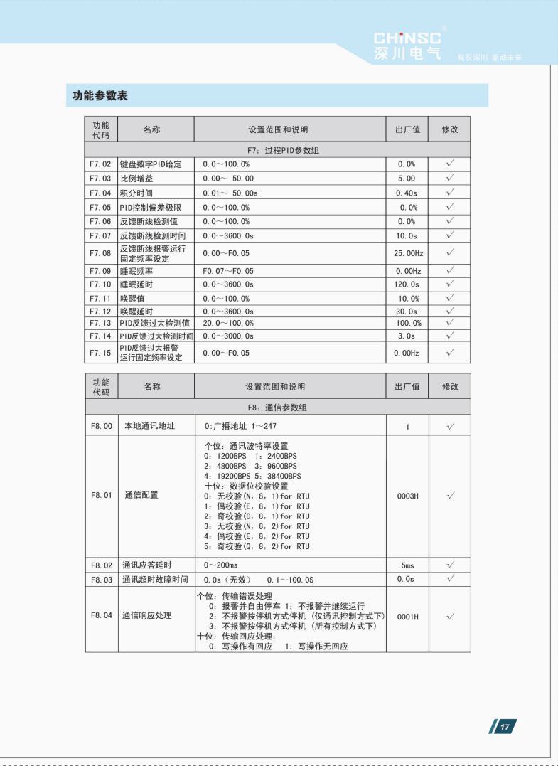 深川变频器svf-g7-g30/p37t4 原装正品 工控真品就到明扬工控