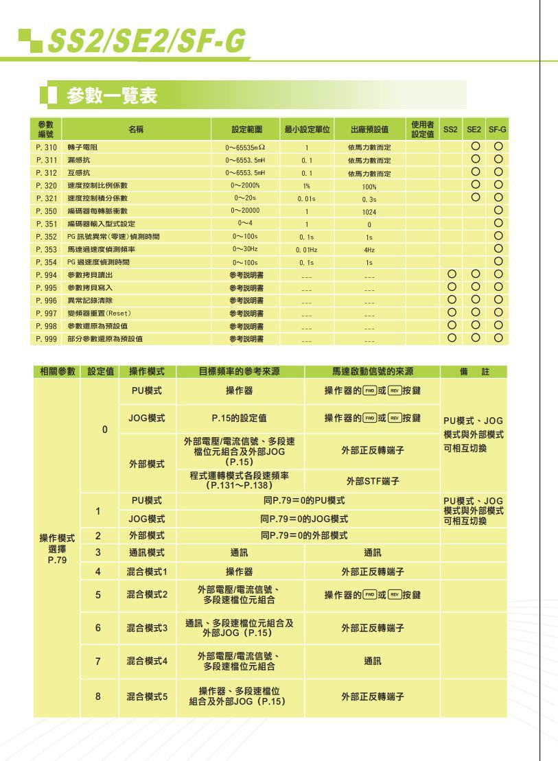 士林变频器 se2-023-2.2k 2.2kw 三相220vac 诚信明扬工控原装