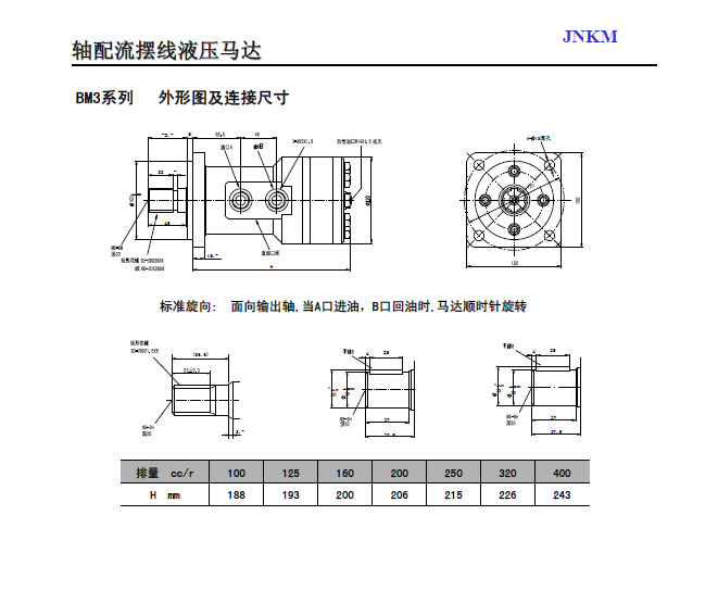 bm1,bm2,bm3,bm4,2k,6k,jh,js摆线液压马达