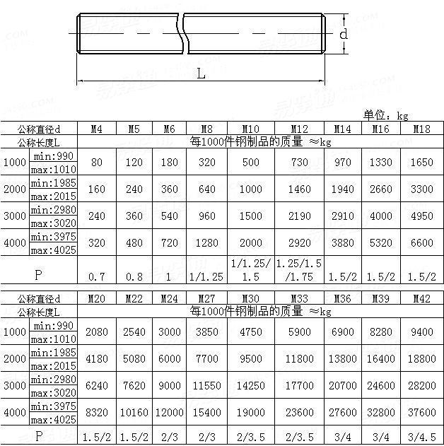 牙条     材质: 各种不锈钢   标准: 根据客户要求定做  有货:常规