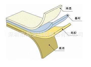 不干胶材料结构图