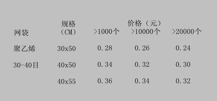 30-40目乙袋