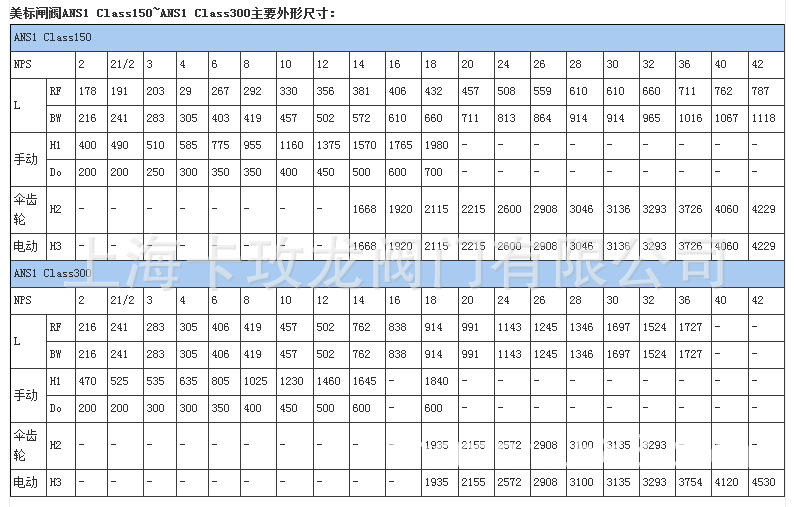 法兰美标碳钢闸阀 z41h300lb z40h150lb api磅级美标闸阀