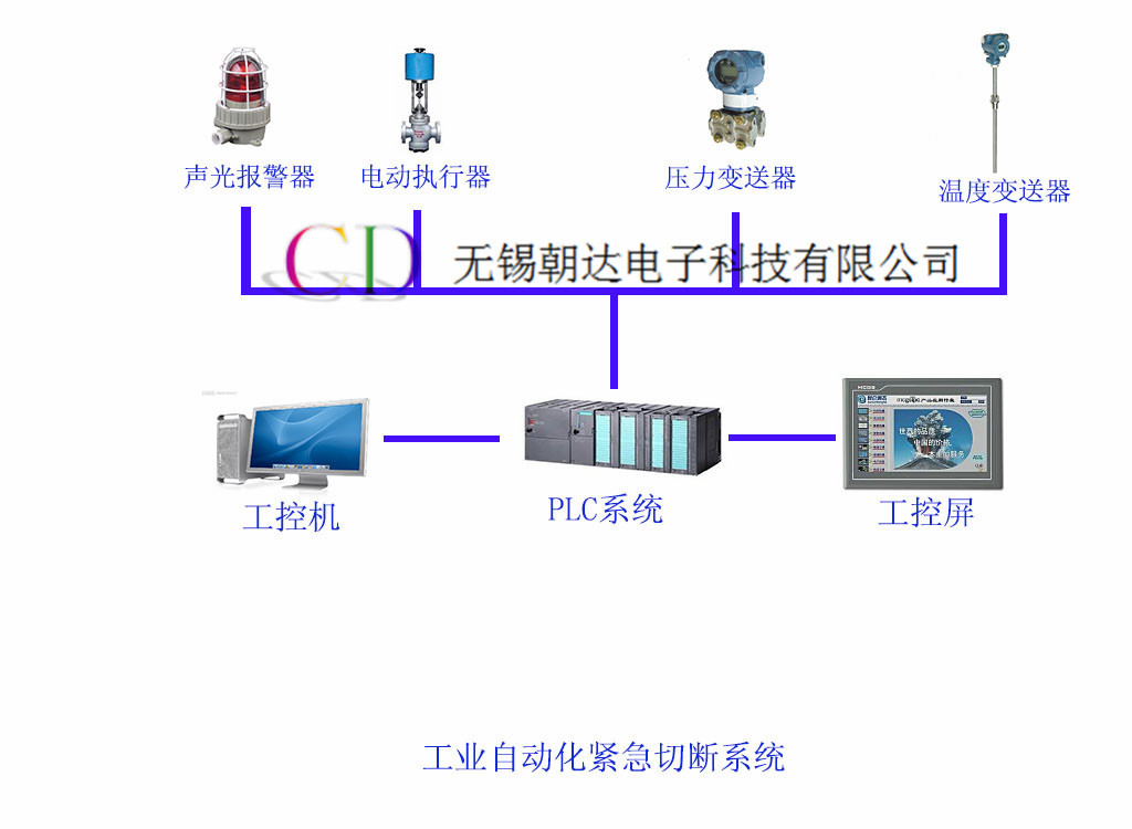 危化紧急切断系统01