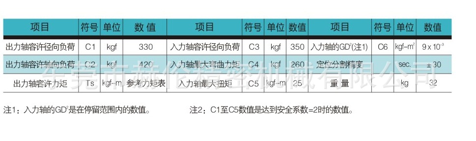 80DF规格数据