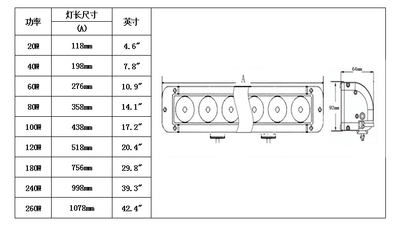 單排10W-1