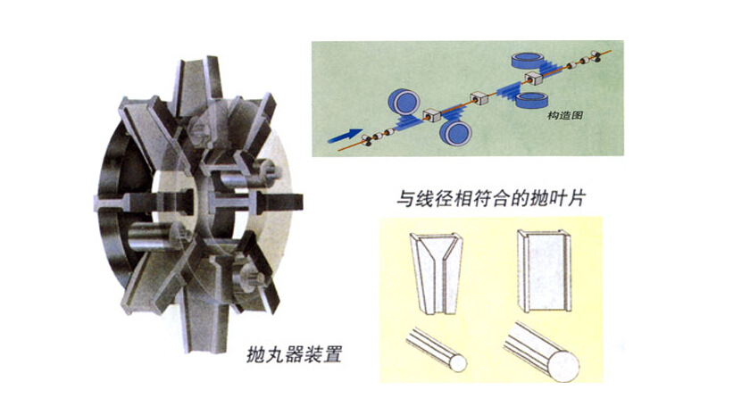 鋼筋抛丸機