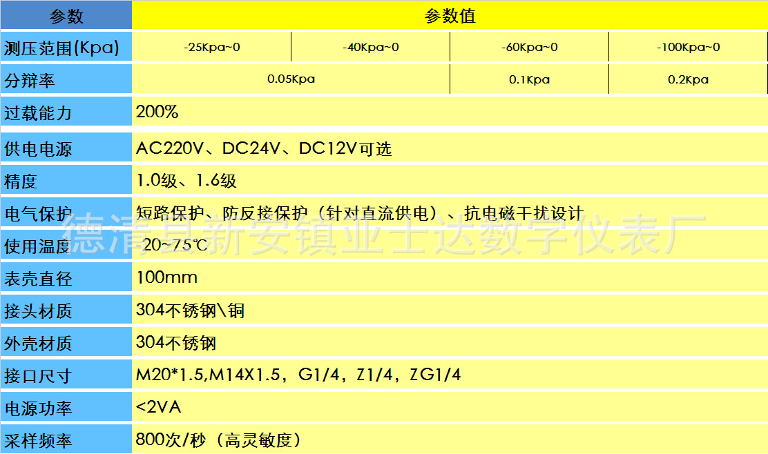 Y100真空壓力表參數表