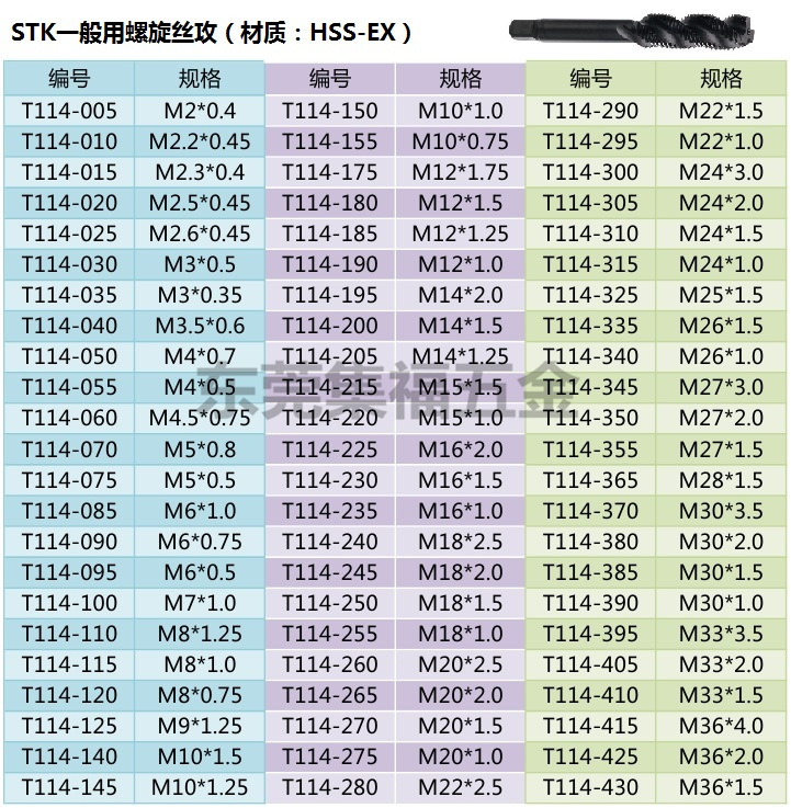 批发正品stk螺旋丝锥进口一般用机用螺旋槽丝攻锋钢丝锥英制美制