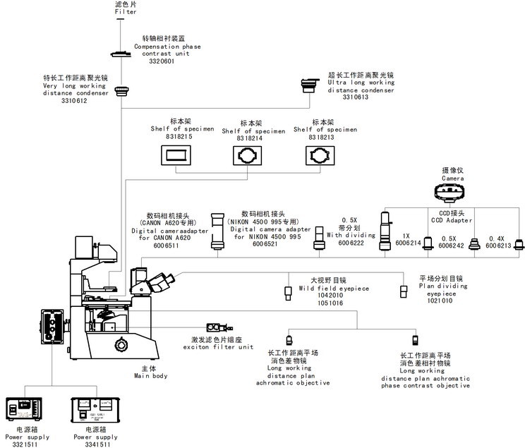 XDY-1图解