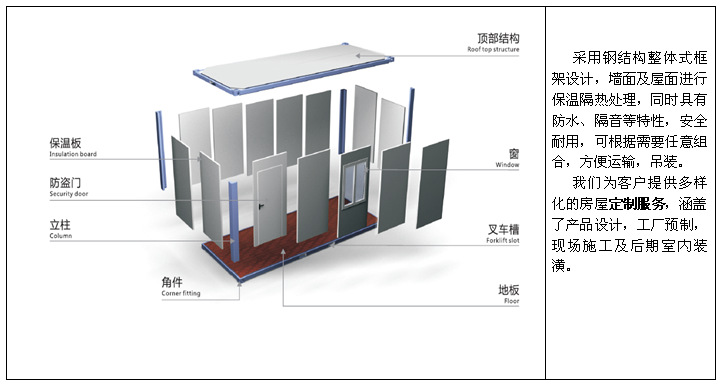 集装箱房的一般结构 补充: 1 顶部结构:我们公司自主研发的多层顶