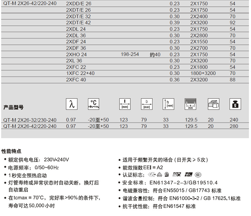 歐司朗電子鎮(zhèn)流器32W，型號QT-M 2*26-32W插管鎮(zhèn)流器