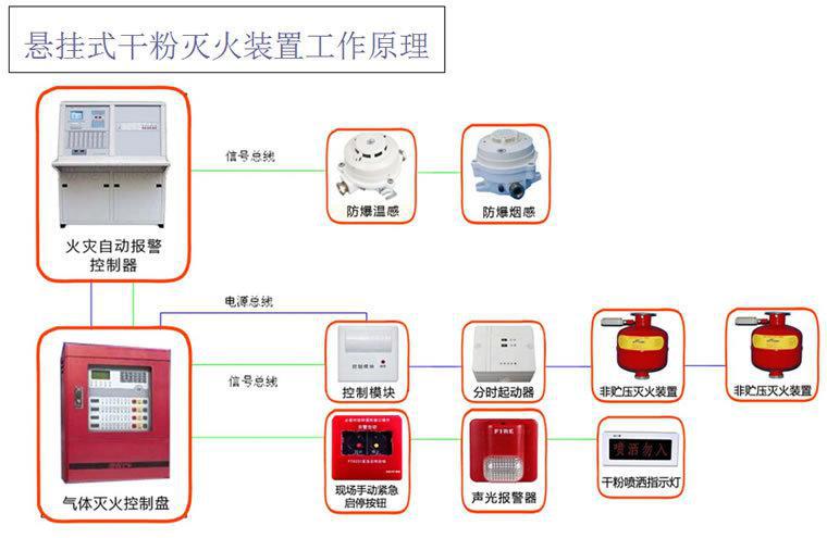 8kg贮压超细干粉灭火器