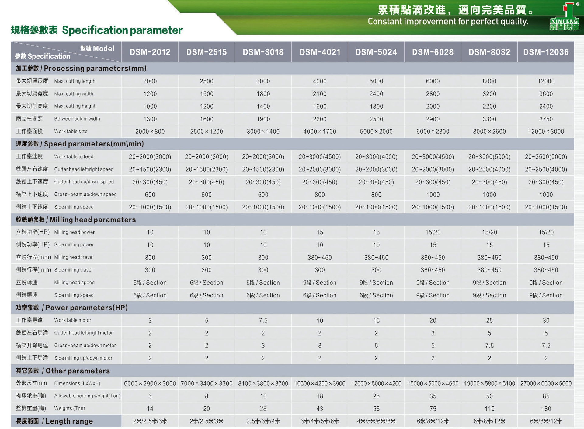 龙门铣床参数_副本1