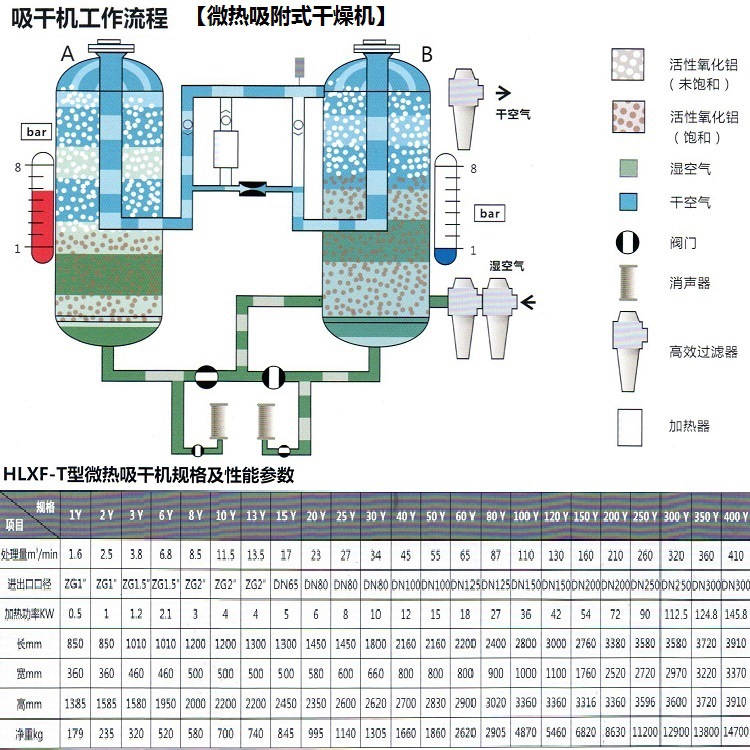 微热吸附式干燥机流程图