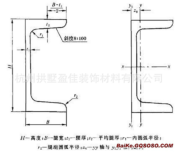 【厂家直销】杭州镀锌槽钢 槽钢 幕墙槽钢 国标 钢构槽钢规格齐全