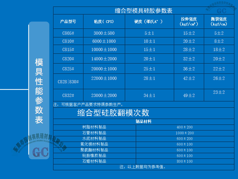 模具硅胶参数