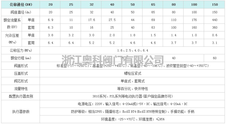 bhts/zdlpb-16p-dn65电动保温夹套调节阀保温夹套调节阀