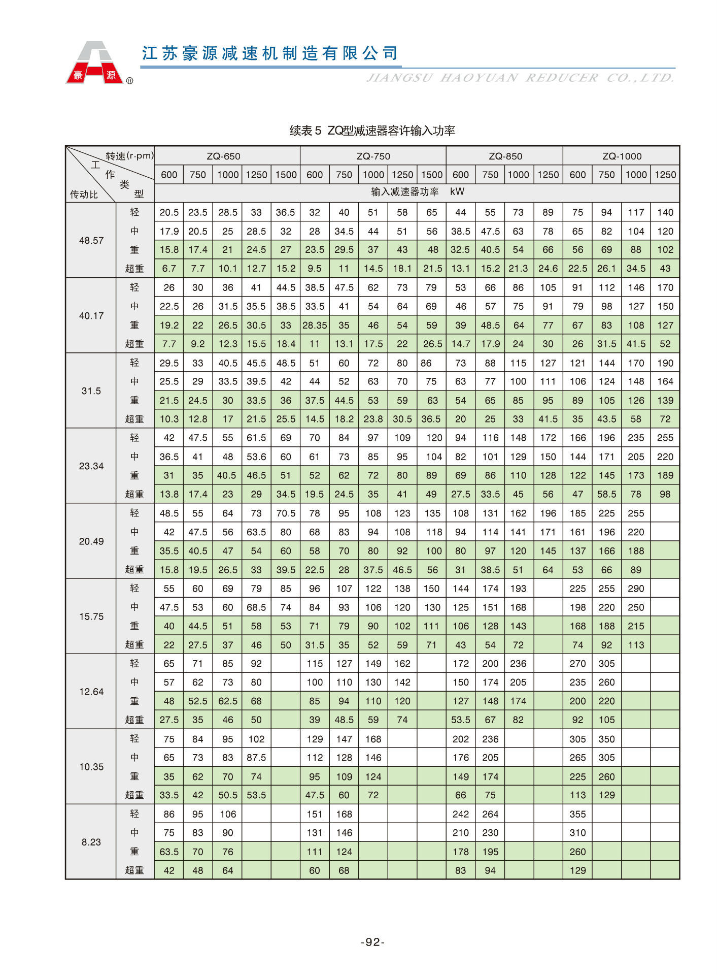 厂家直供 小车减速机zq350 jzq350吊车减速器