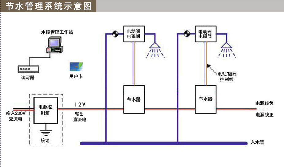 ic卡节能水控机水控制器 太阳能控制器 热泵节水控制器