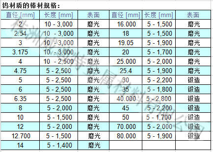 钨棒生产尺寸