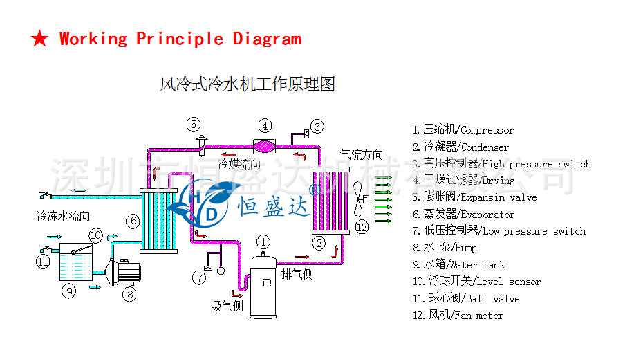 风冷式工作原理图