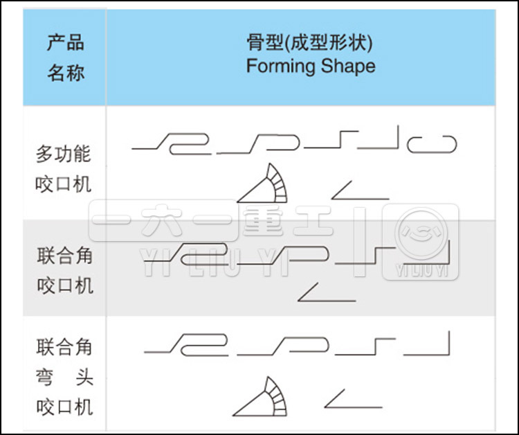 白铁风管辘骨机咬口机 多功能咬口机厂家