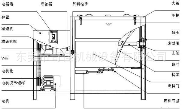 1000kg卧式搅拌机|专业的搅拌机工厂