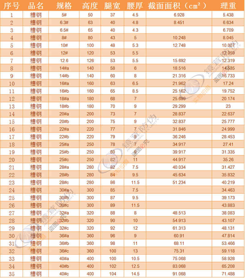 厂家直销 槽钢 热镀锌槽钢 5号 6.3号 8号 国标 马钢 唐钢 q235