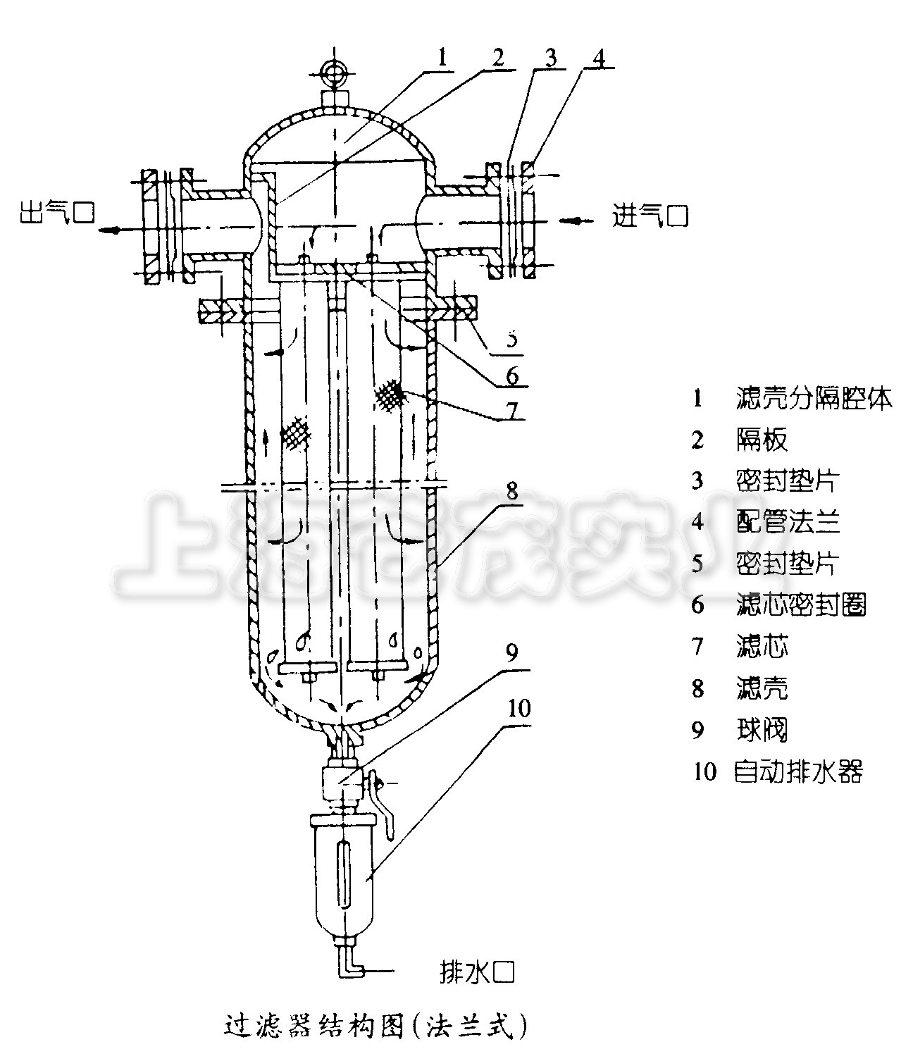 压缩空气精密过滤器结构图